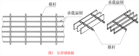 鋼格柵板 鋼格柵板