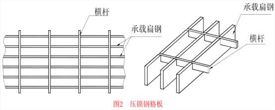 鋼格柵板 鋼格柵板